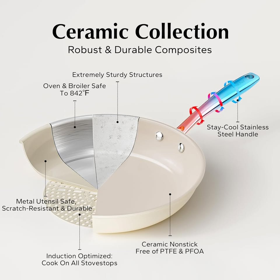 Redchef 8" Egg Pan Nonstick, Frying Pan for Induction, Ceramic Pans Non Teflon, Non-Stick