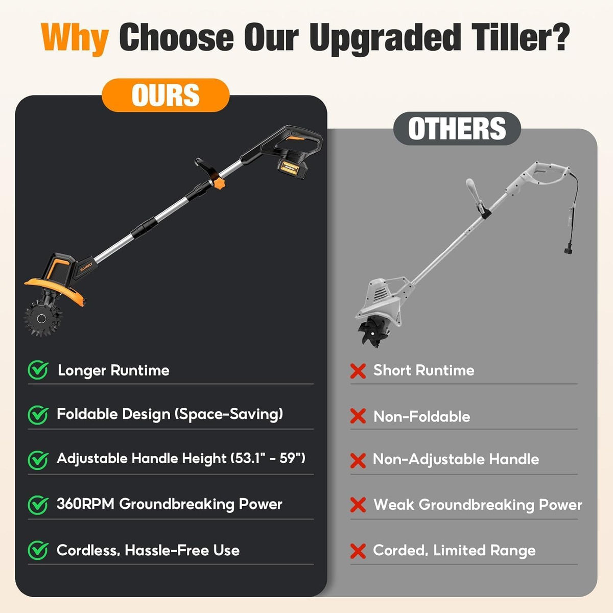 USED SOARFLY Cordless Tiller Cultivator for Gardening, Dual 2.0Ah Batteries -TC-01
