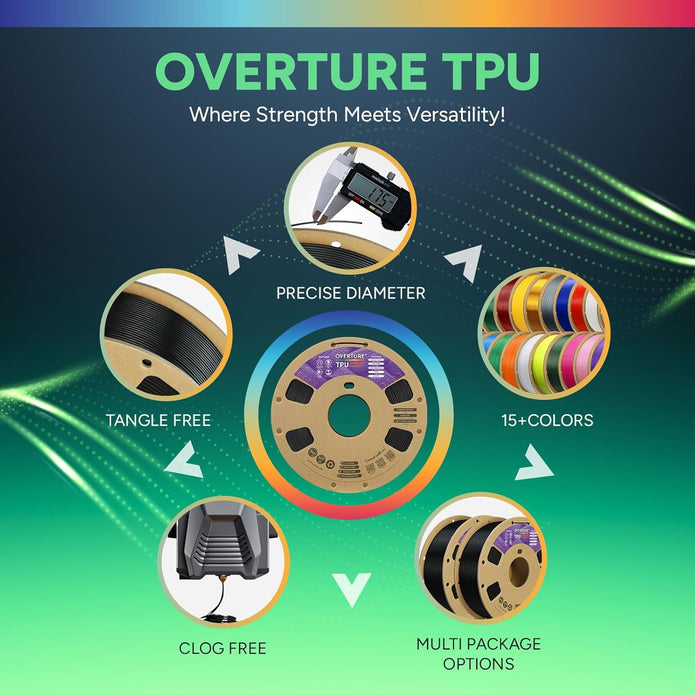 Case of 10 KG OVERTURE TPU Filament 1.75mm Flexible Roll, 95A Soft 3D Printer Filament, 1kg Spool (2.2 lbs) GRAY