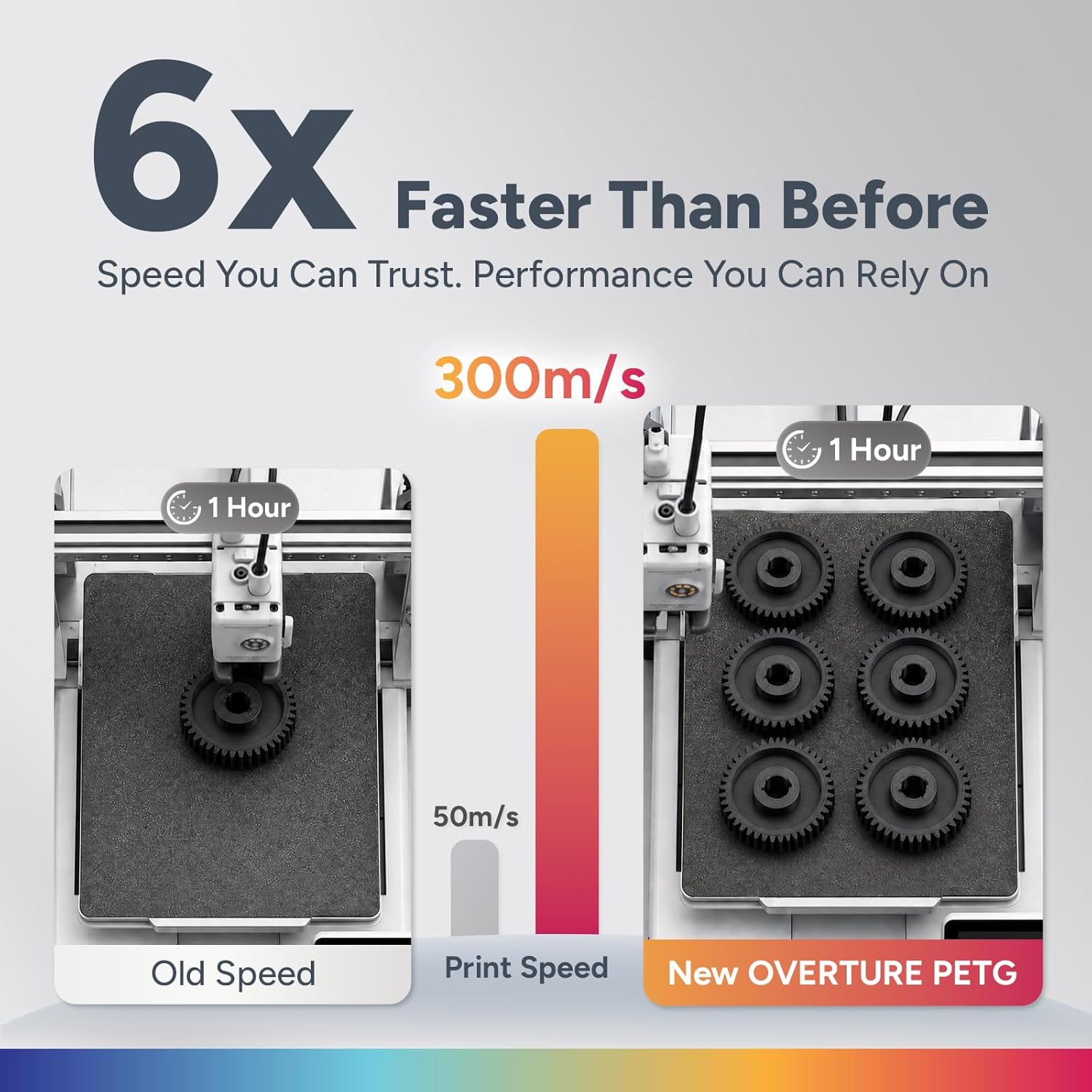 Case of 10 KG OVERTURE PETG Filament 1.75mm, High Speed 3D Printer Filament, Neatly Wound & Clog-Free, 1kg Spool (2.2lbs) Rapid PETG, Dimensional Accuracy +/- 0.02mm