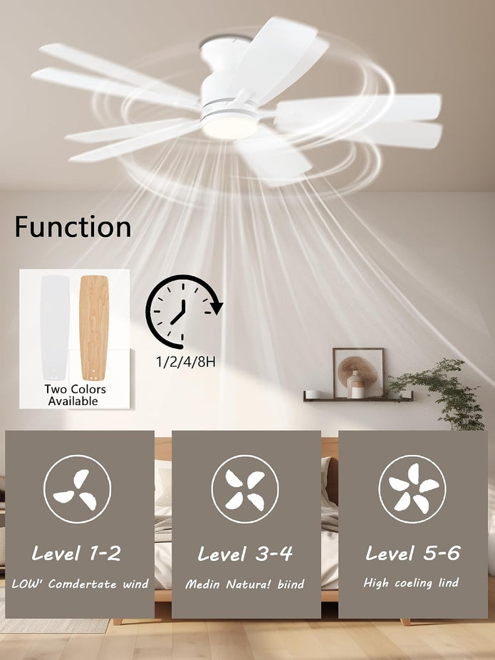 NEW/OPEN BOX 52 Inch White Ceiling Fans with Lights and Remote, Dimmable Double-Sided 5Blades