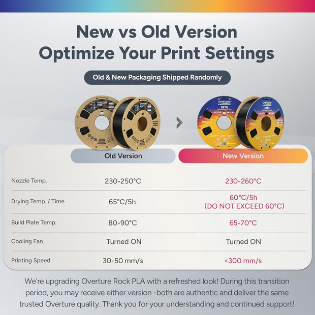 Case of 10 KG OVERTURE PETG Filament 1.75mm, High Speed 3D Printer Filament, Neatly Wound & Clog-Free, 1kg Spool (2.2lbs) Rapid PETG, Dimensional Accuracy +/- 0.02mm