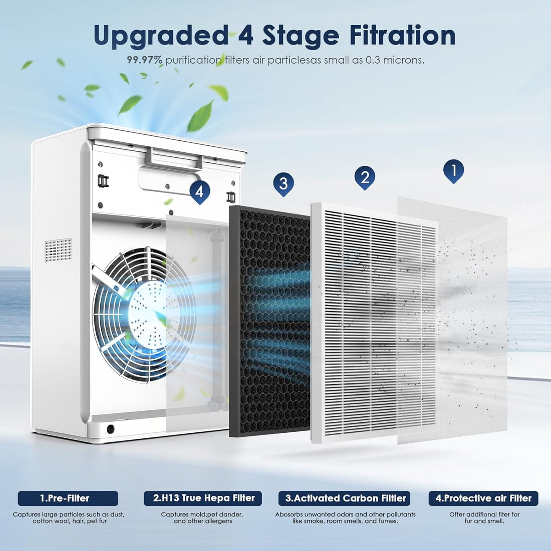 AMEIFU Air Purifier (FXAP2W) for Home Large Room up to 1740sq.ft