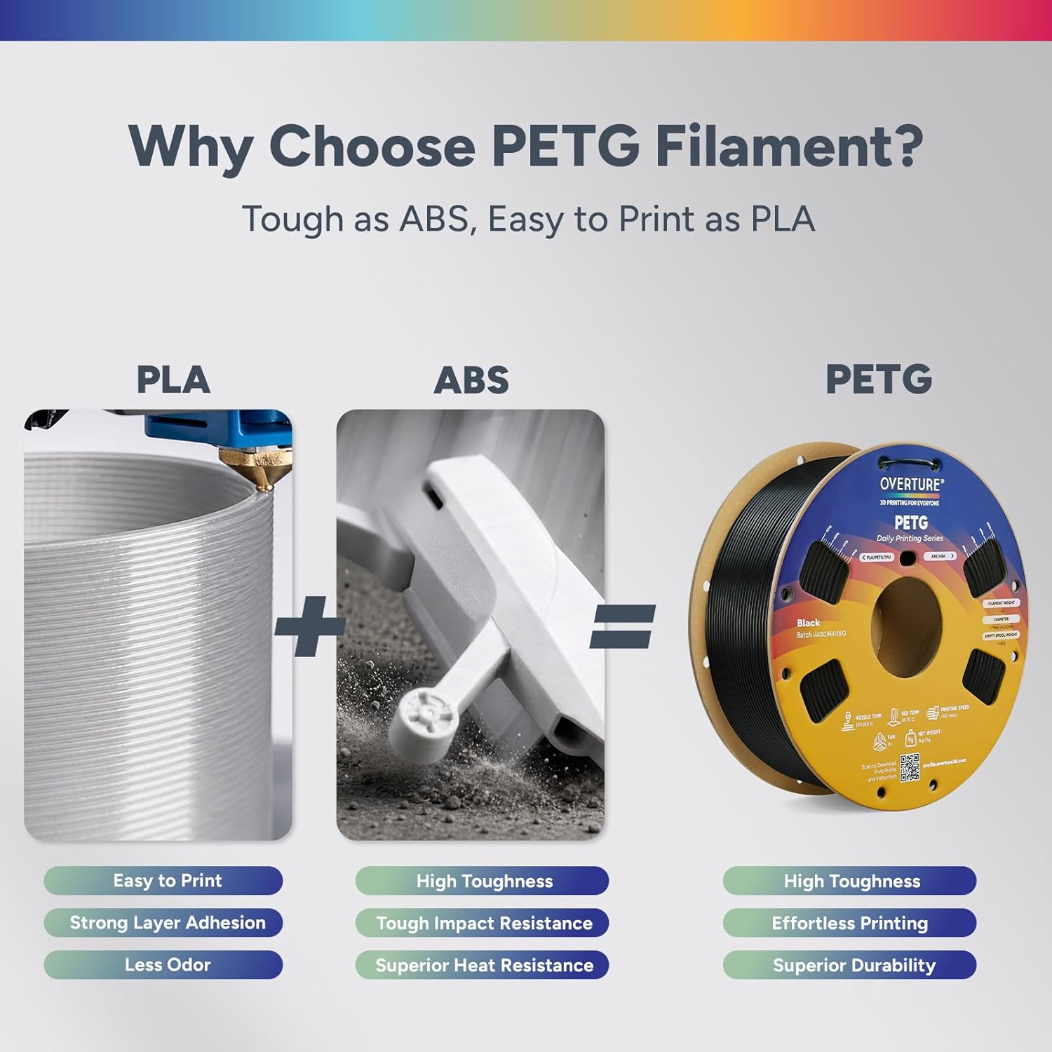 Case of 10 KG OVERTURE PETG Filament 1.75mm, High Speed 3D Printer Filament, Neatly Wound & Clog-Free, 1kg Spool (2.2lbs) Rapid PETG, Dimensional Accuracy +/- 0.02mm