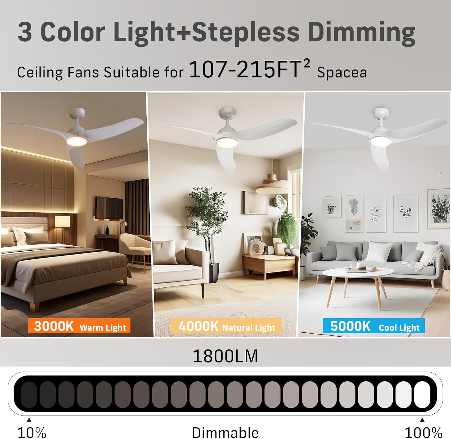 New/Open box TAVZAKE Ceiling Fans with Lights, 42 inch CF001-White