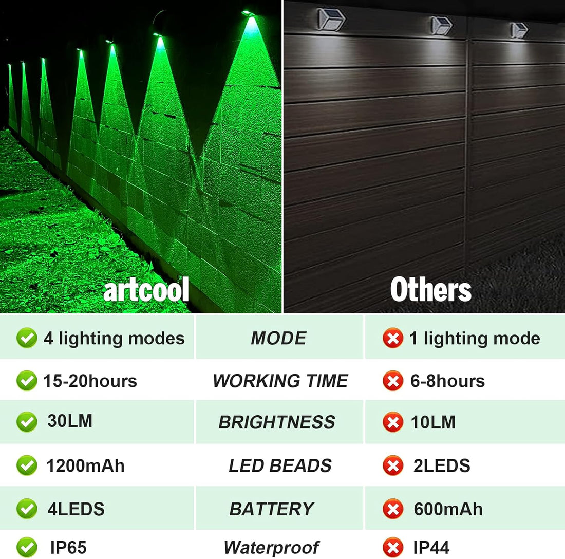 10 Pack Solar Fence Lights Outdoor 8 Colors,Bright Deck Lights Solar Outdoor
