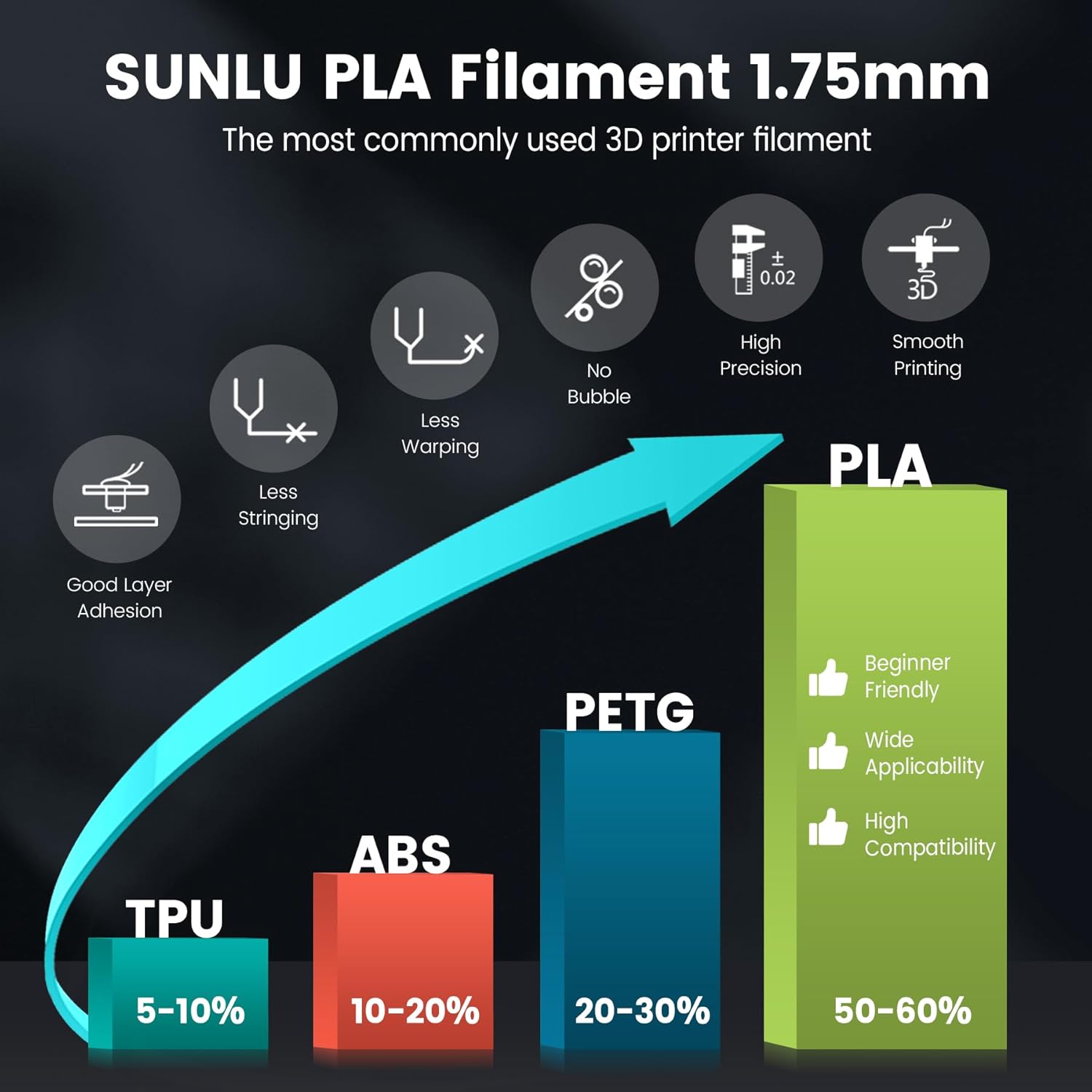 SUNLU PLA 3D Printer Filament Bundle Multicolor, PLA Filament 1.75mm, Individually Vacuum Packed, 2kg in Total, 0.25kg per Spool, 8 Pack, 8 Colors, Black+White+Grey+Red+Blue+Green+Yellow+Sunny Orange