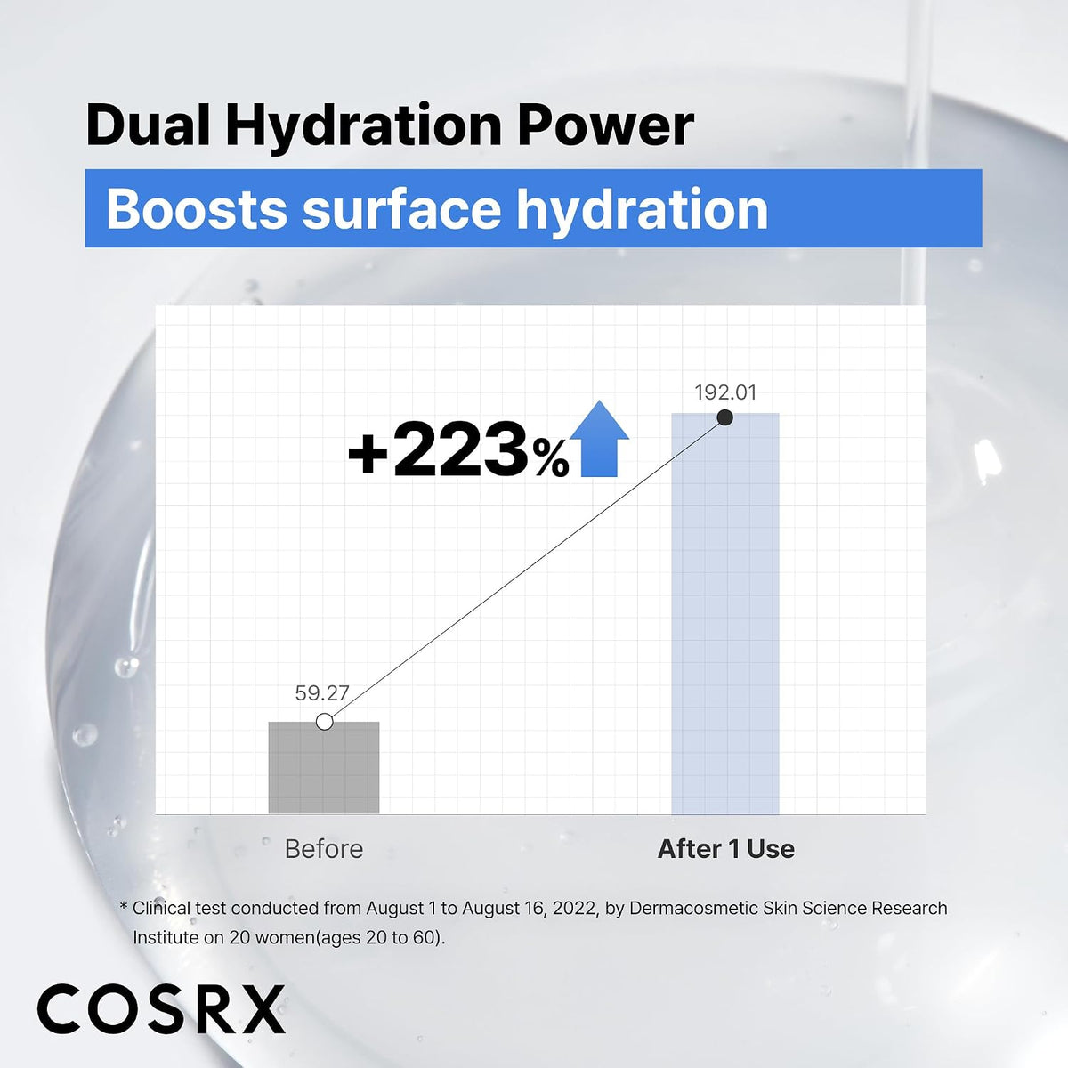 Cosrx The Hyaluronic Acid 3 Serum Serum Unisex 0.67 oz