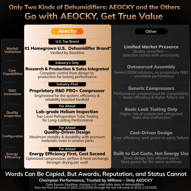 Aeocky Leo-Lite Series Energy Star Dehumidifier for Home & Basement