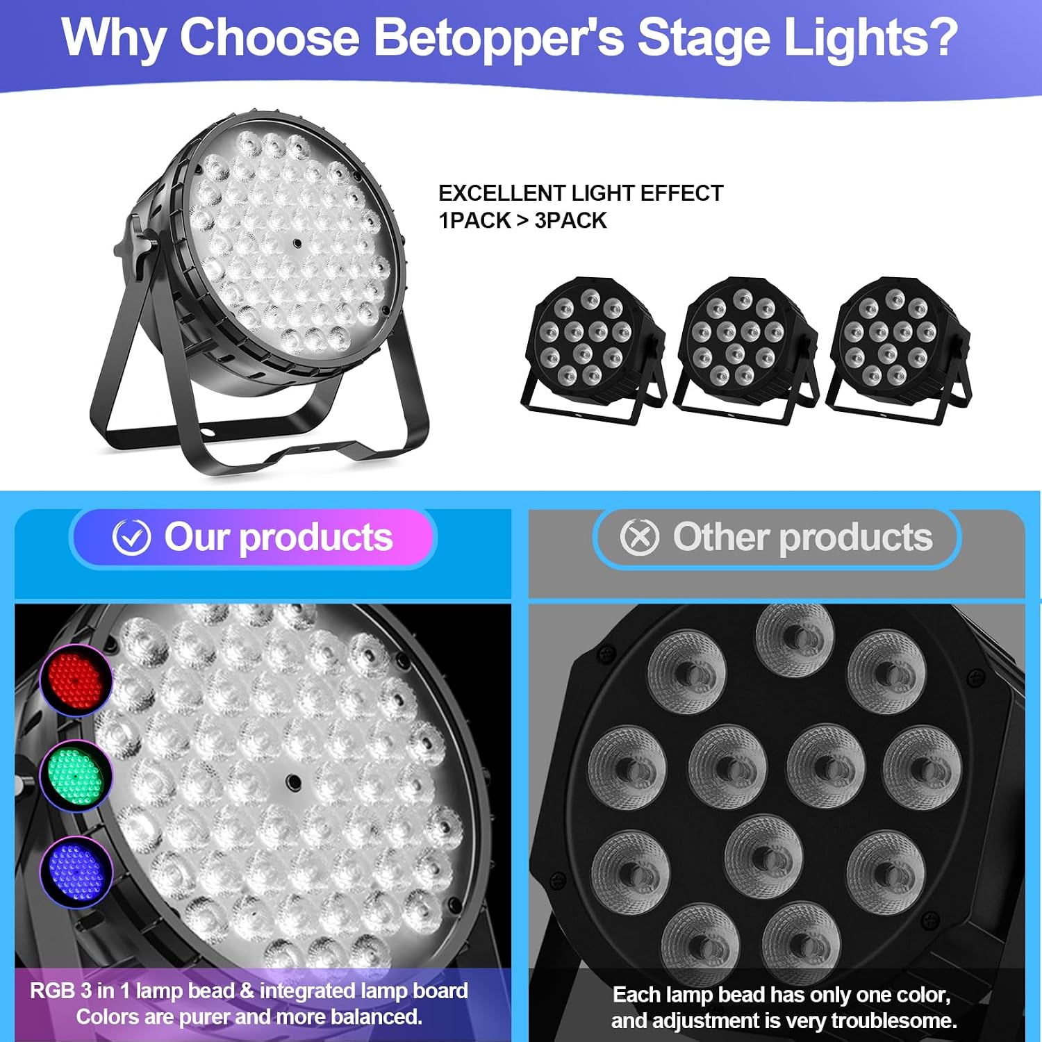 BETOPPER DJ Lights 2 Pack, 54x3W LED Par Lights, DMX Stage Lights Sound Activated, Strobe Wash Lights for Wedding, Church, Party, Club, Concert and Festival Events