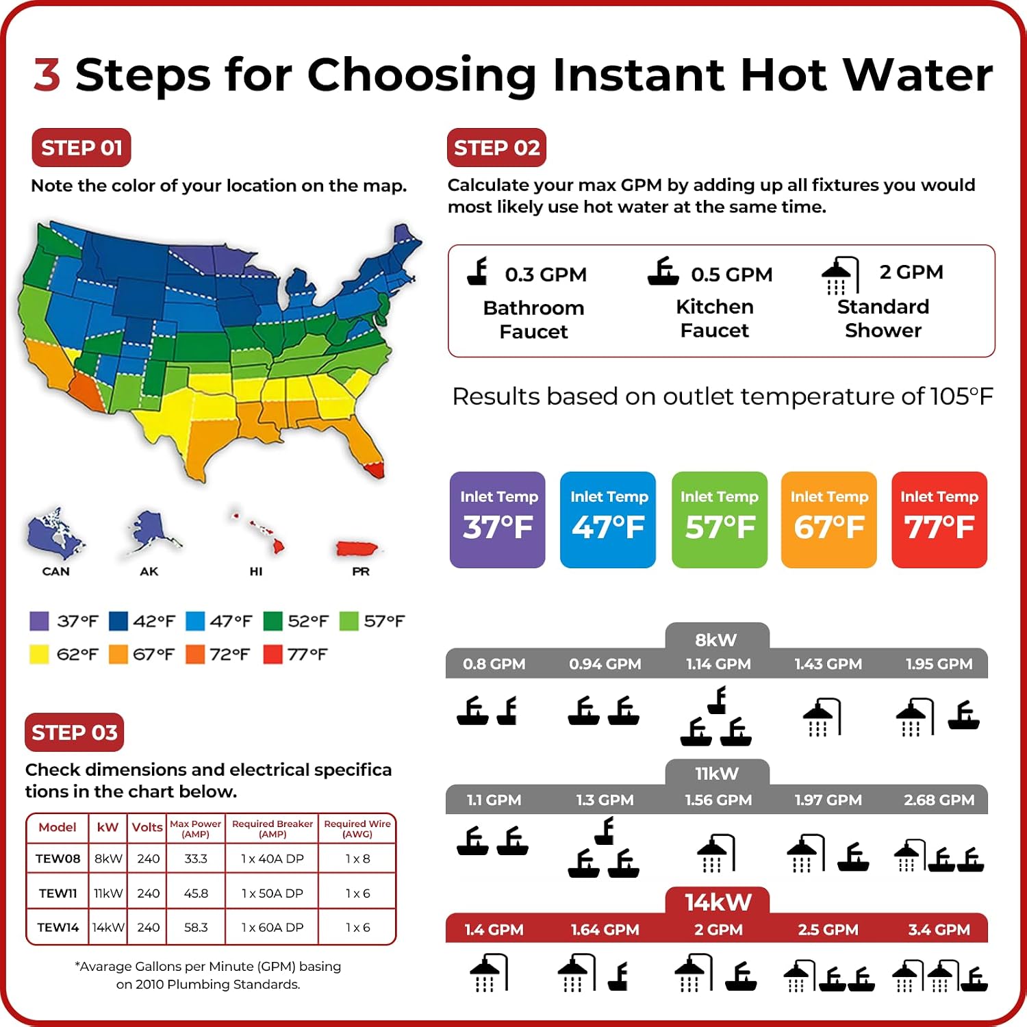 DEMO CAMPLUX Tankless Water Heater Electric 14kW 240 Volt, On Demand Instant Hot Water Heater with Self-Modulating Save Energy, Save Sapce, ETL Certificated, White