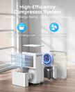 30 Pint Dehumidifier, 2500 Sq. ft Dehumidifier for Basement with Drain Hose | Dehumidifiers for Home, RV, Bathroom, Bedroom, Garage, Intelligent Humidity Control