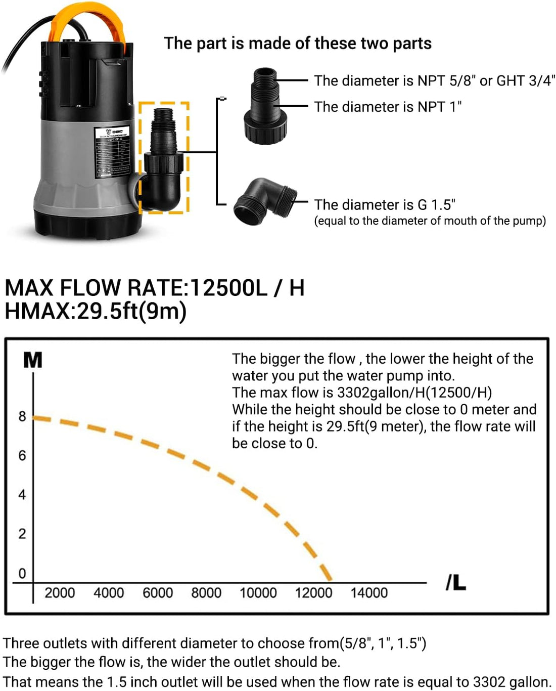 DEKOPRO Submersible Water Pump 1HP 3302GPH 750W Utility Pump Portable Electric Water Transfer Pump for Swimming Pool Tub Garden Pond with 16-Foot Cord