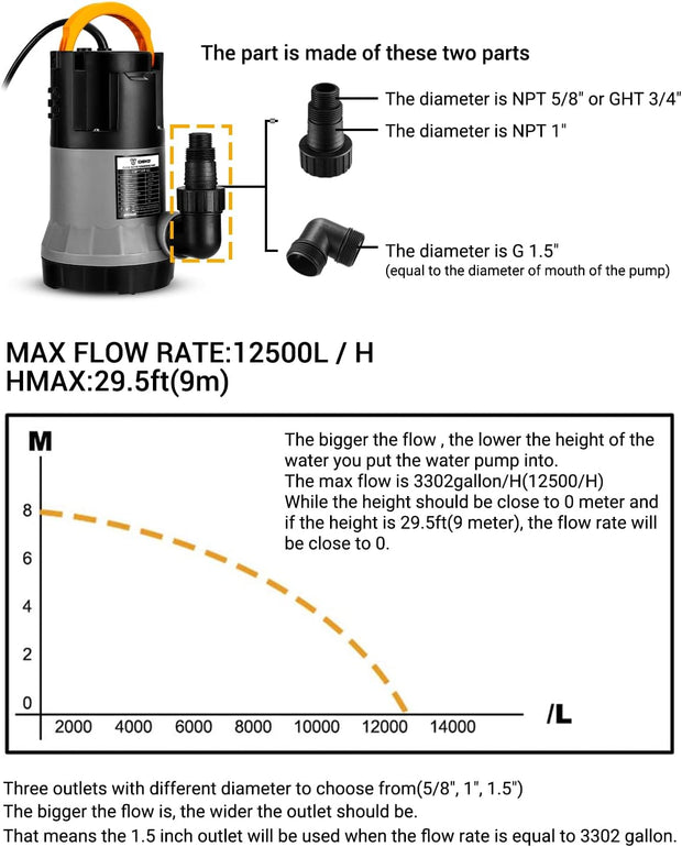 DEKOPRO Submersible Water Pump 1HP 3302GPH 750W Utility Pump Portable Electric Water Transfer Pump for Swimming Pool Tub Garden Pond with 16-Foot Cord