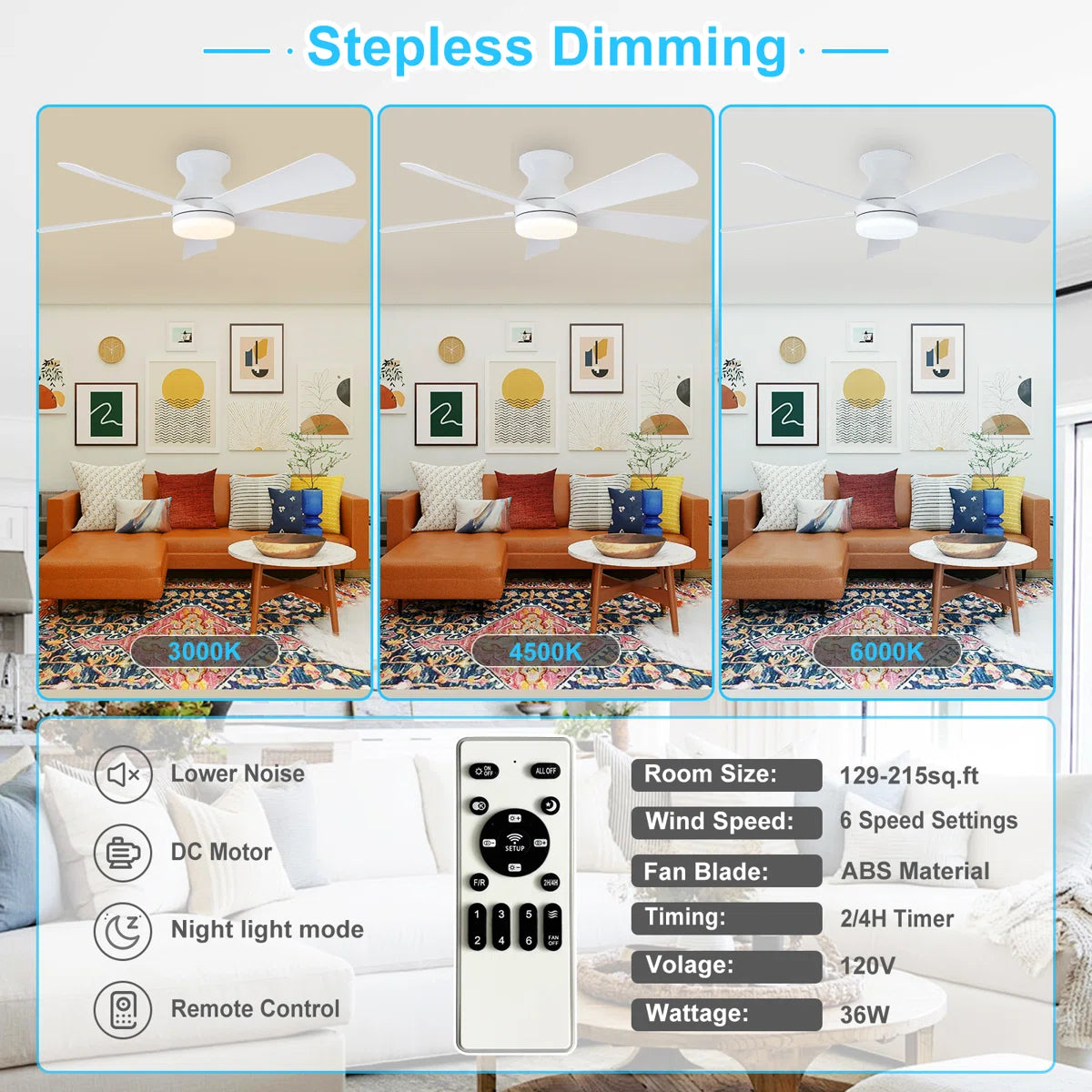 NEW/OPEN BOX 42 '' Low Profile Flush Mount  5-Blade, 6 Speeds Ceiling Fan with Lights/White