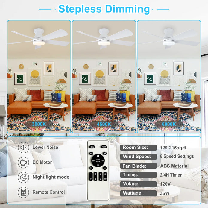NEW/OPEN BOX 42 '' Low Profile Flush Mount  5-Blade, 6 Speeds Ceiling Fan with Lights/White