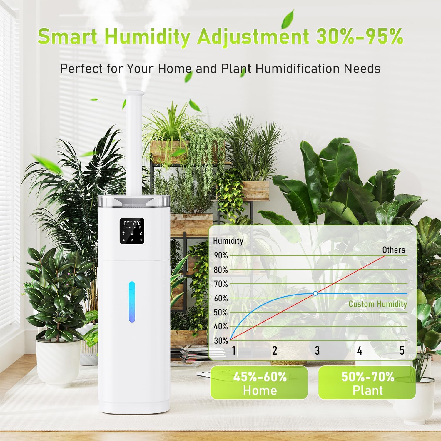 Humidifiers for Bedroom Large Room, 18L Super Quiet Cool Mist Humidifier for Whole House 2200ft²