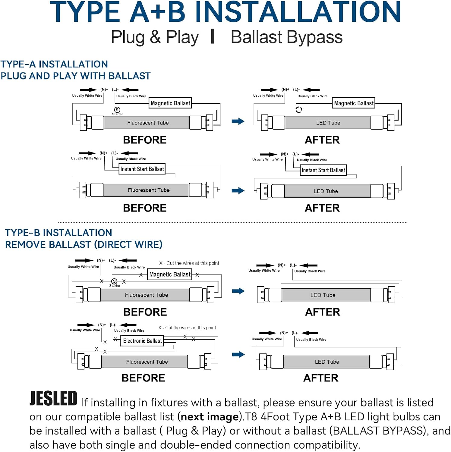 JESLED T8 LED Tube Lights 4FT, 14W 2450LM, Type A+B, 5000K Daylight White | Single or Double End Powered, Plug and Play or Ballast Bypass