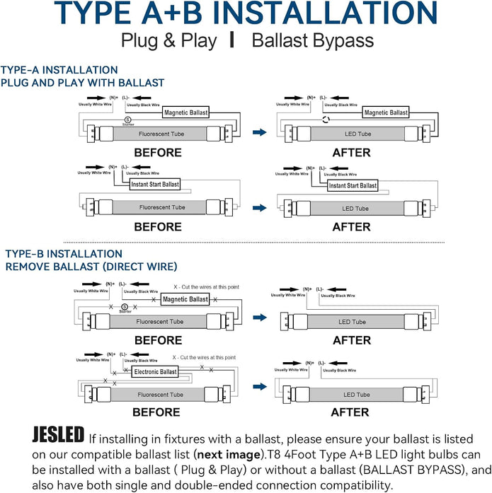 JESLED T8 LED Tube Lights 4FT, 14W 2450LM, Type A+B, 5000K Daylight White | Single or Double End Powered, Plug and Play or Ballast Bypass