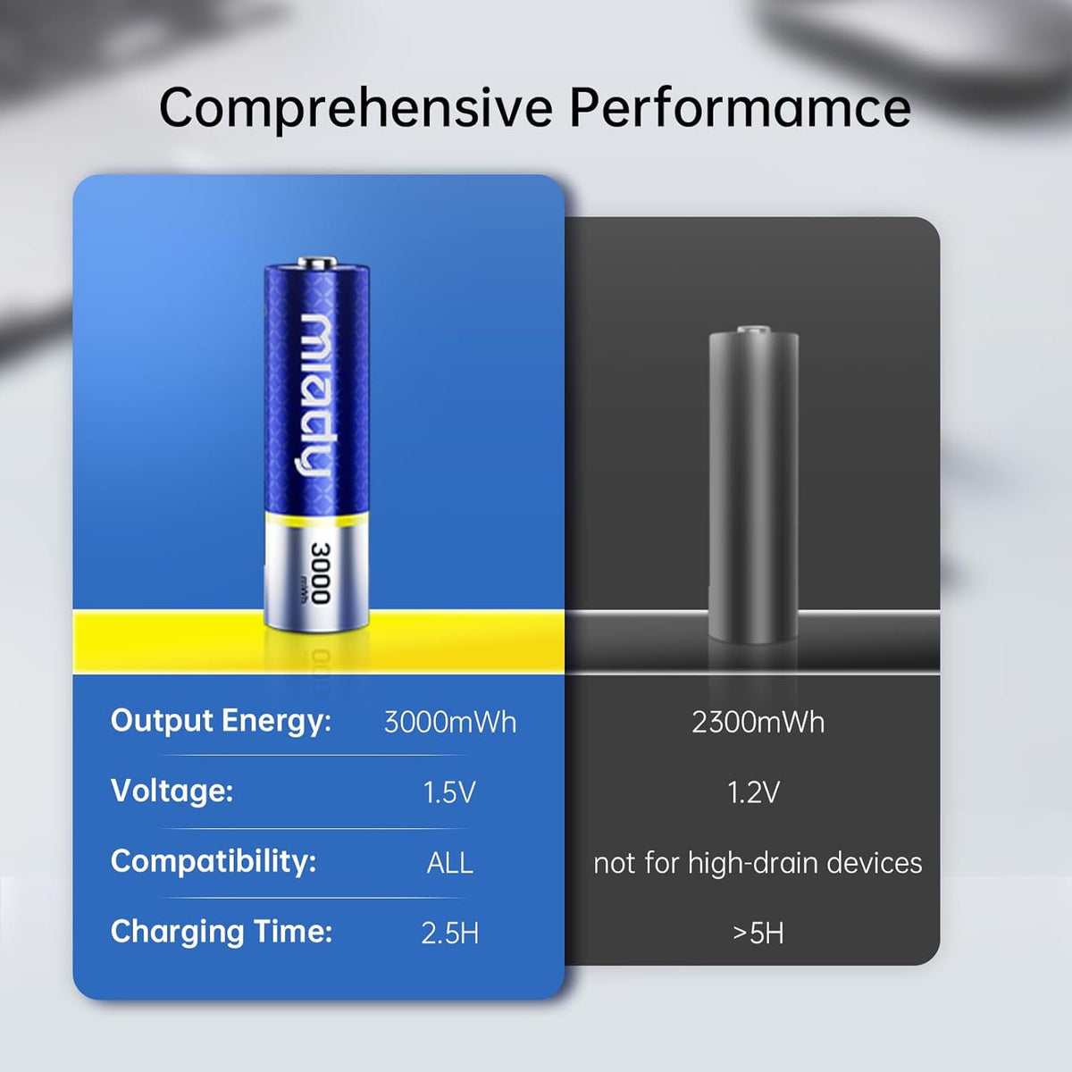 Miady Rechargeable Lithium AA Batteries 8 Pack with Fast Charger, 1.5V 3000mWh High Capacity Lithium AA Batteries, Double A Batteries with 2000+ Cycles for High-Drain Devices Cable Charging