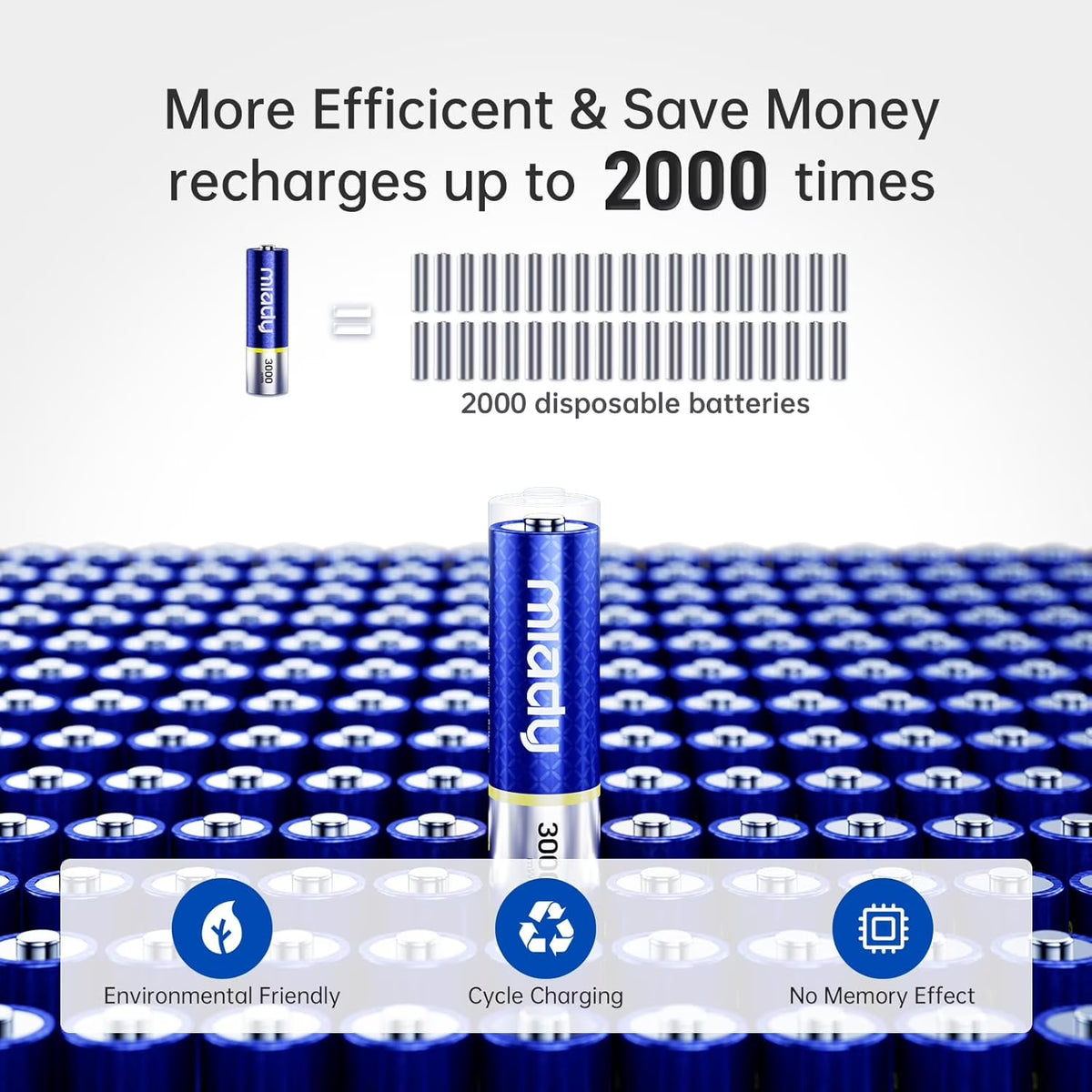 Miady Rechargeable Lithium AA Batteries 8 Pack with Fast Charger, 1.5V 3000mWh High Capacity Lithium AA Batteries, Double A Batteries with 2000+ Cycles for High-Drain Devices Cable Charging