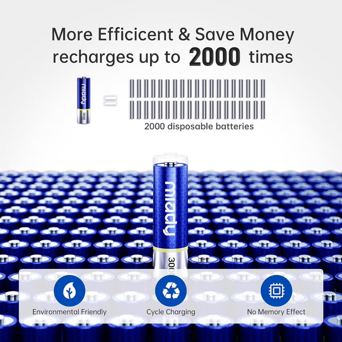 Miady Rechargeable Lithium AA Batteries 8 Pack with Fast Charger, 1.5V 3000mWh High Capacity Lithium AA Batteries, Double A Batteries with 2000+ Cycles for High-Drain Devices Cable Charging