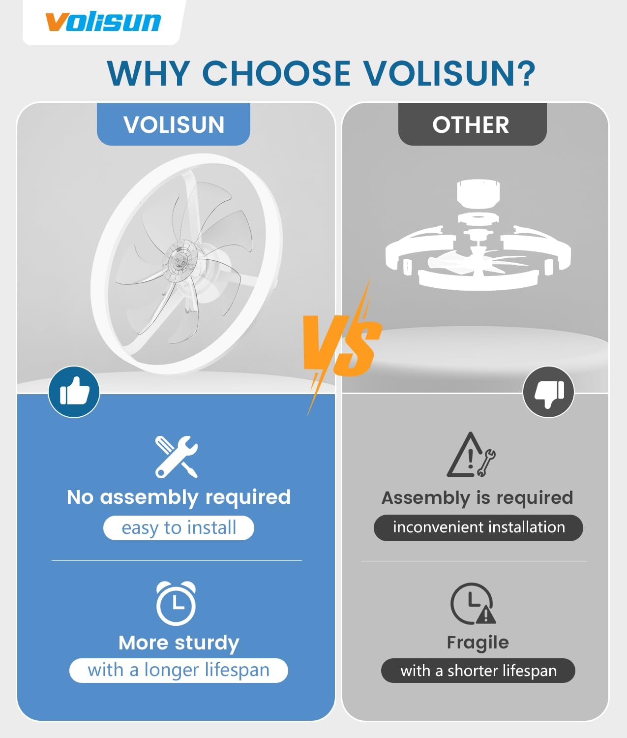 VOLISUN Low Profile Ceiling Fans with Lights and Remote, 24in White