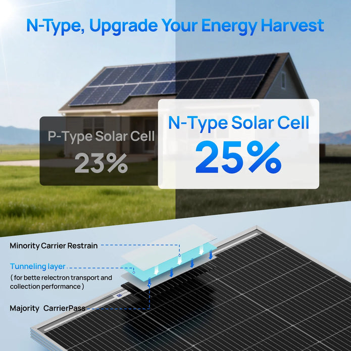 ECO-WORTHY 100W 18V Monocrystalline N-Type Solar Panel High Efficiency Module RV Marine Boat Caravan Off Grid