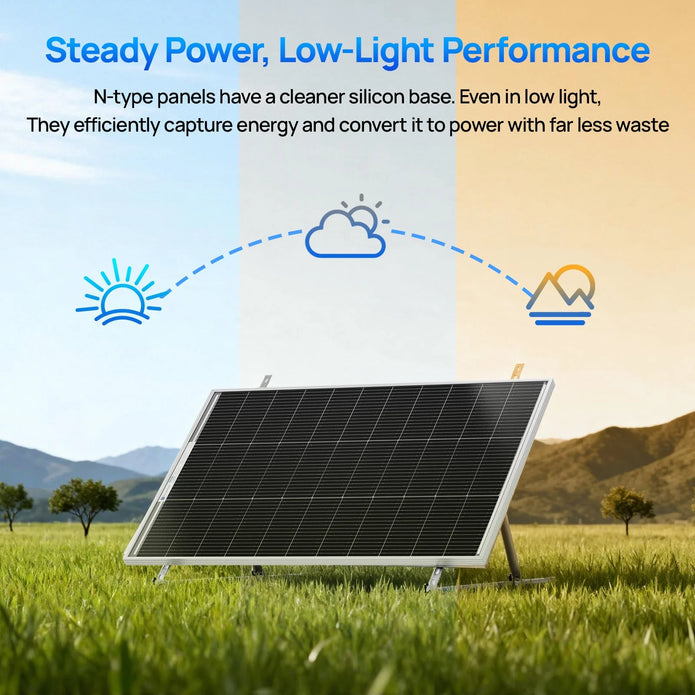 ECO-WORTHY 100W 18V Monocrystalline N-Type Solar Panel High Efficiency Module RV Marine Boat Caravan Off Grid