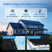 ECO-WORTHY 100W 18V Monocrystalline N-Type Solar Panel High Efficiency Module RV Marine Boat Caravan Off Grid