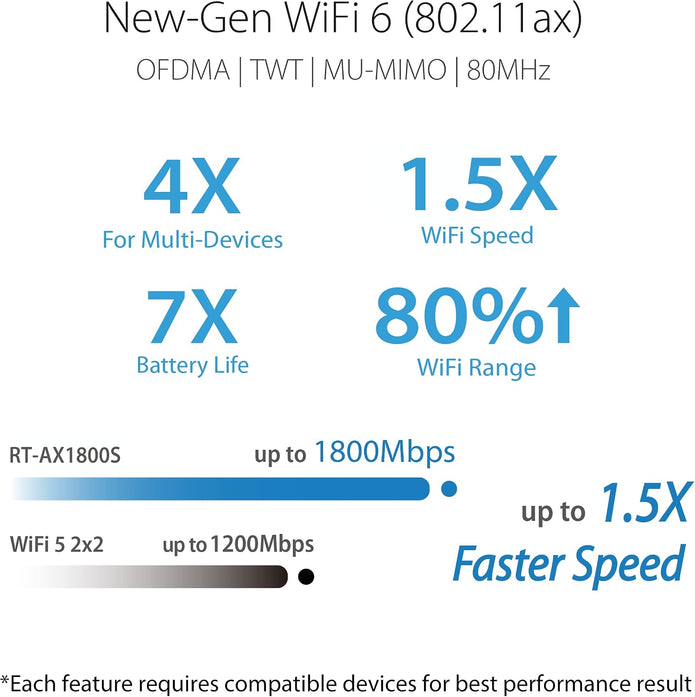 ASUS RT-AX1800S Dual Band WiFi 6 Extendable Router, Subscription-Free Network Security, Parental Control, Built-in VPN, AiMesh Compatible, Gaming & Streaming, Smart Home
