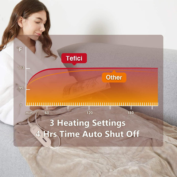 Tefici Electric Heated Blanket Throw, Super Cozy Soft Flannel 50