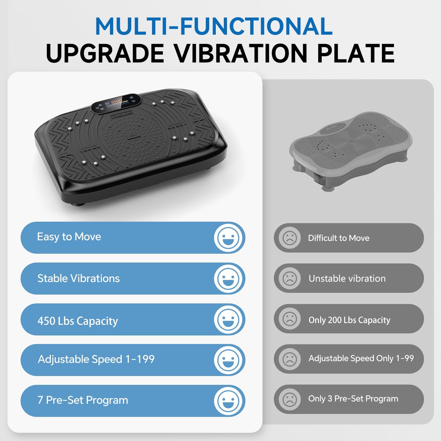 Vibration Plate Exercise Machine, 450 Lbs Capacity Vibrating Plate | 199 Adjustable Speed, P1-P7 Auto Mode Vibration Pad, Full Body Workout Shake Plate with Bluetooth, LED, Remote