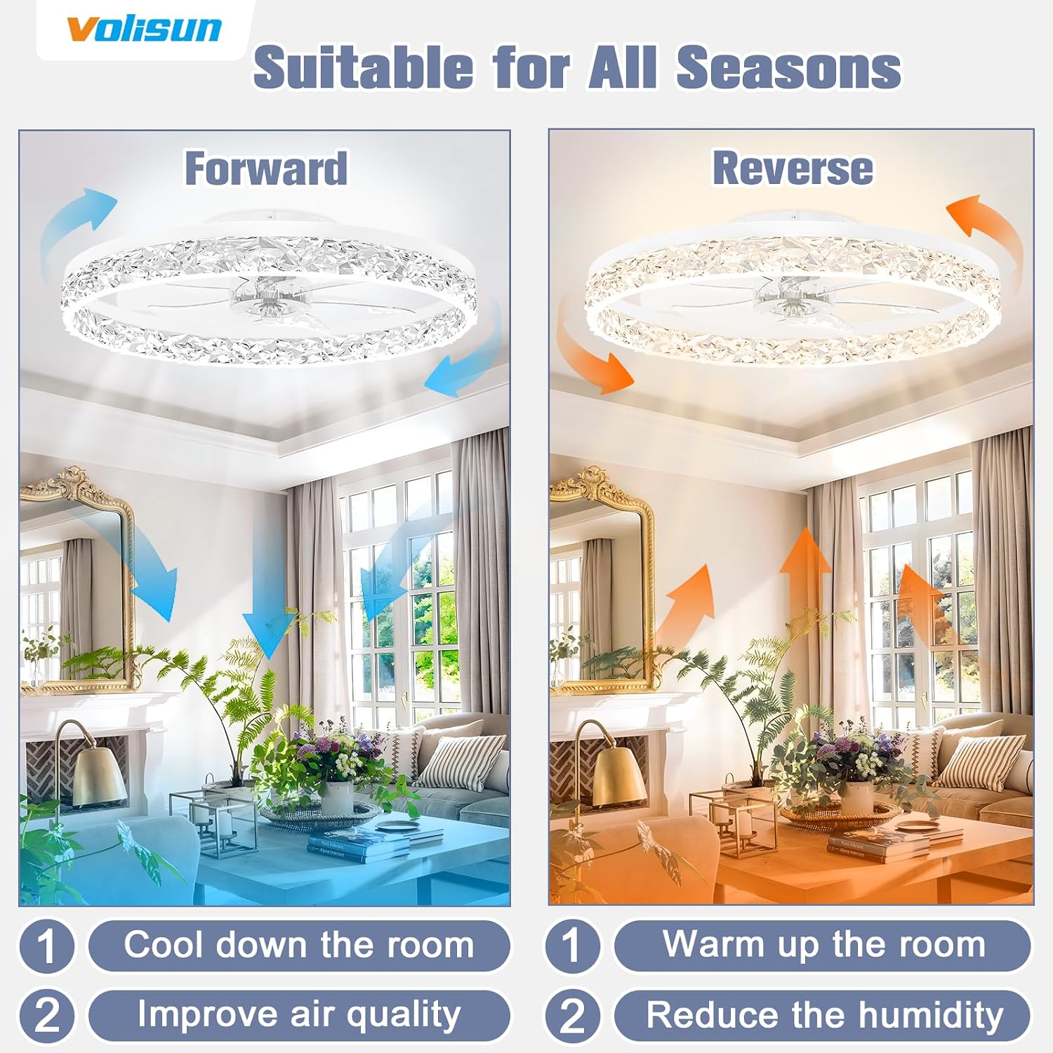 VOLISUN Low Profile Ceiling Fan with Lights and Remote, 23.6in Bladeless Ceiling Fan Light, 3000K-6500K Dimmable Modern Ceilings Fans Flush Mount