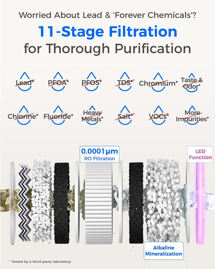Waterdrop X12 Alkaline Mineral Reverse Osmosis System, NSF/ANSI 42&58&372 Certified, 1200 GPD, 11-Stage Filtration Tankless RO, 3:1 Pure to Drain, UnderSink, Smart Stainless Steel Faucet, BPA Free