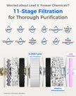 Waterdrop X12 Alkaline Mineral Reverse Osmosis System, NSF/ANSI 42&58&372 Certified, 1200 GPD, 11-Stage Filtration Tankless RO, 3:1 Pure to Drain, UnderSink, Smart Stainless Steel Faucet, BPA Free