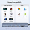 BENFEI USB C HUB 7in1, USB C HUB Multiport Adapter with USB-C to HDMI, USB-C to SD/TF Card Reader/3*USB 3.0/100W Power Delivery, Compatible with iPhone 15 Pro/Max, MacBook, iPad Pro, iMac, S23, XPS17