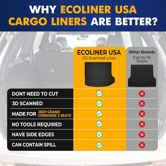 Premium Cargo Liner for Jeep Grand Cherokee 5 Seat Model Trunk Layout Behind 2nd Row 2022-2025