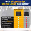 Premium Cargo Liner for Jeep Grand Cherokee 5 Seat Model Trunk Layout Behind 2nd Row 2022-2025