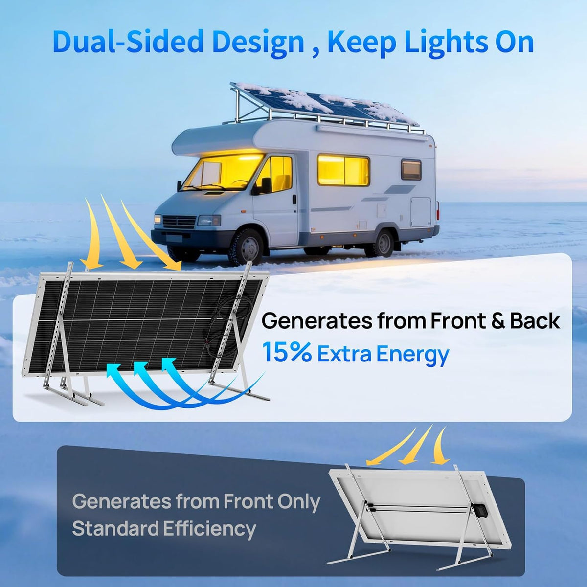 ECO-WORTHY 2Pcs 12V 100W Solar Panel N-Type Bifacial 200W