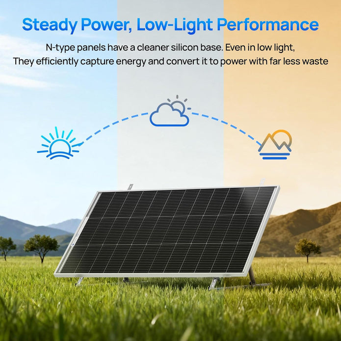 ECO-WORTHY 2Pcs 12V 100W Solar Panel N-Type Bifacial 200W