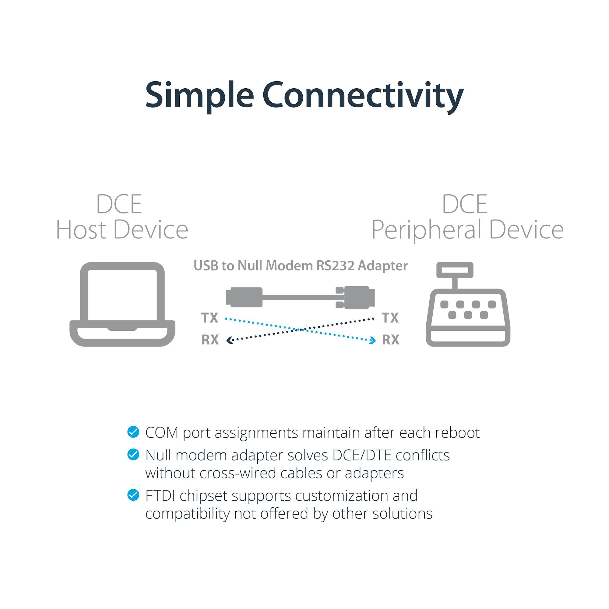 1-Port USB to Serial RS232 Adapter, FTDI DB9 Serial DCE Adapter Cable, Null Modem, USB 2.0 - TAA