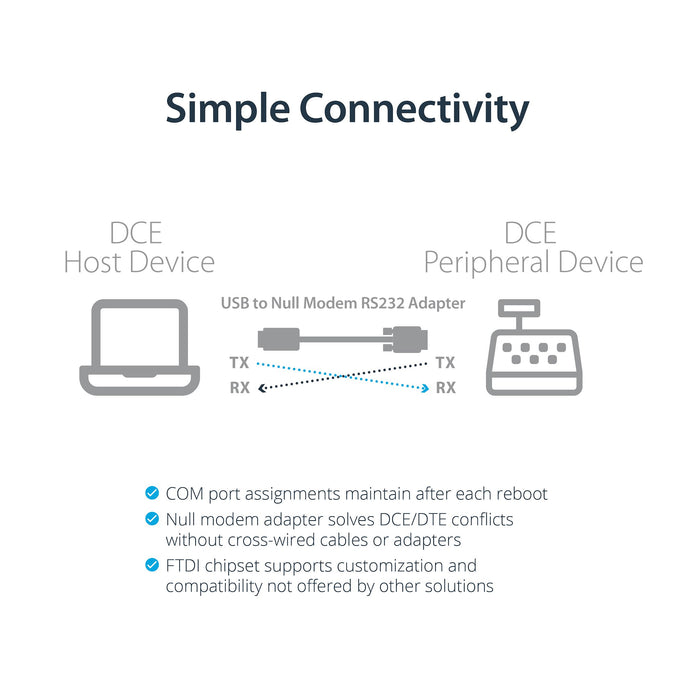 1-Port USB to Serial RS232 Adapter, FTDI DB9 Serial DCE Adapter Cable, Null Modem, USB 2.0 - TAA