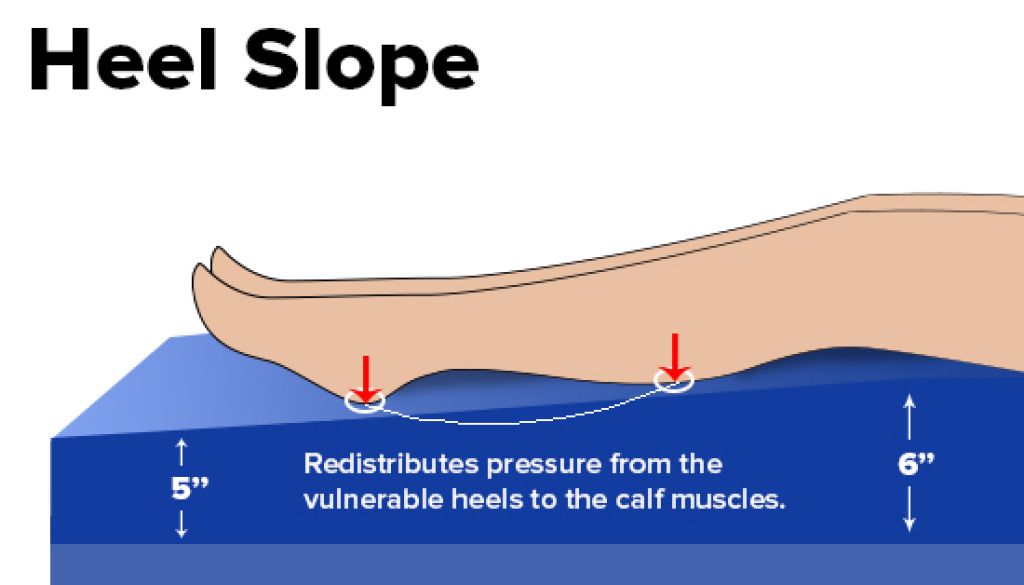 Gravity 9 Long Term Care Pressure Redistribution Mattress 80''