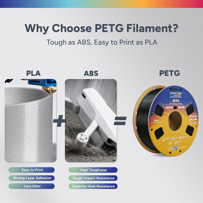 Case of 10 KG OVERTURE PETG Filament Refill 1.75mm, Rapid PETG Spooless 3D Printing Filament 1kg (2.2lb) for Bambu Lab, Accuracy +/- 0.02mm, Reusable Spool & Fit Most FDM Printers(Orange)