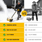 Cordless Snow Shovel for DeWalt 20V Battery (Tool Only), 12-Inch Electric Snow Blower with LED Light & Directional Plate, 23FT Throw Distance for Patio/Deck/Driveway