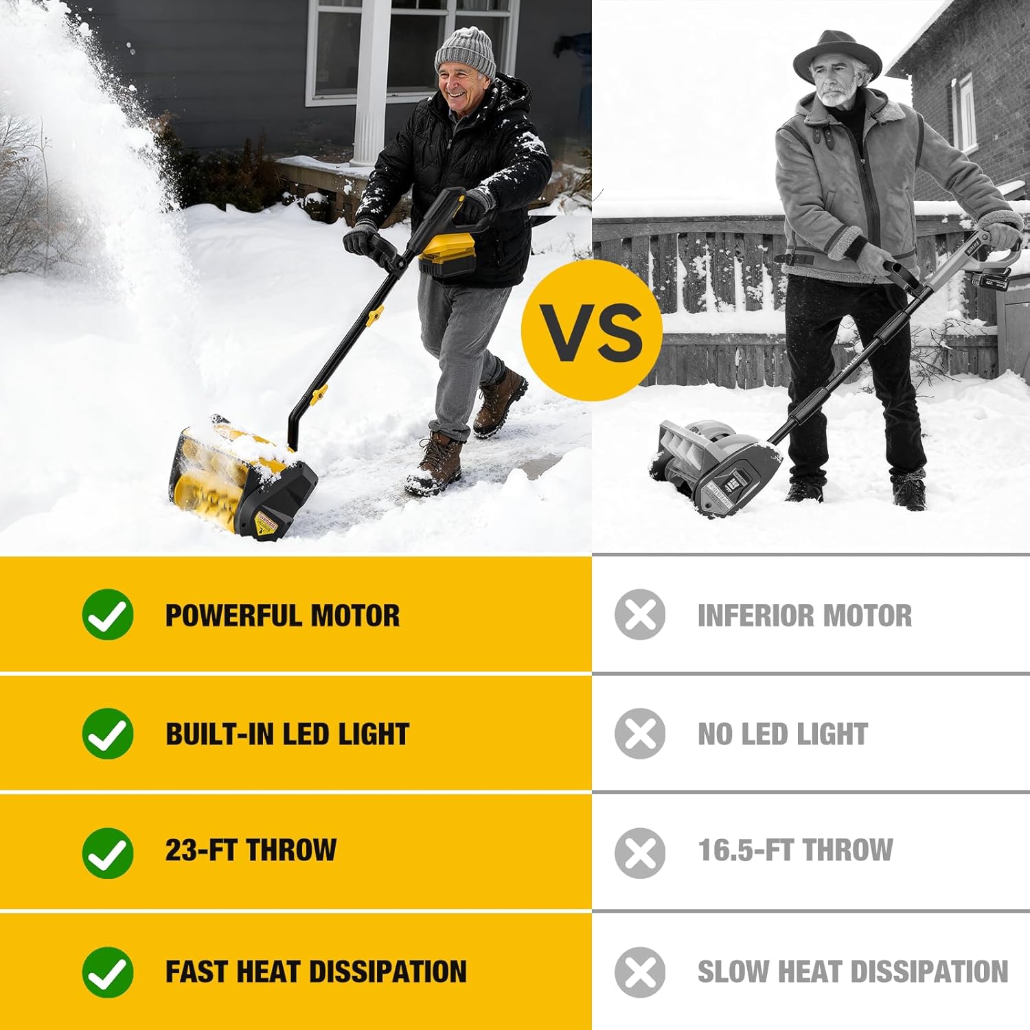 Cordless Snow Shovel for DeWalt 20V Battery (Tool Only), 12-Inch Electric Snow Blower with LED Light & Directional Plate, 23FT Throw Distance for Patio/Deck/Driveway