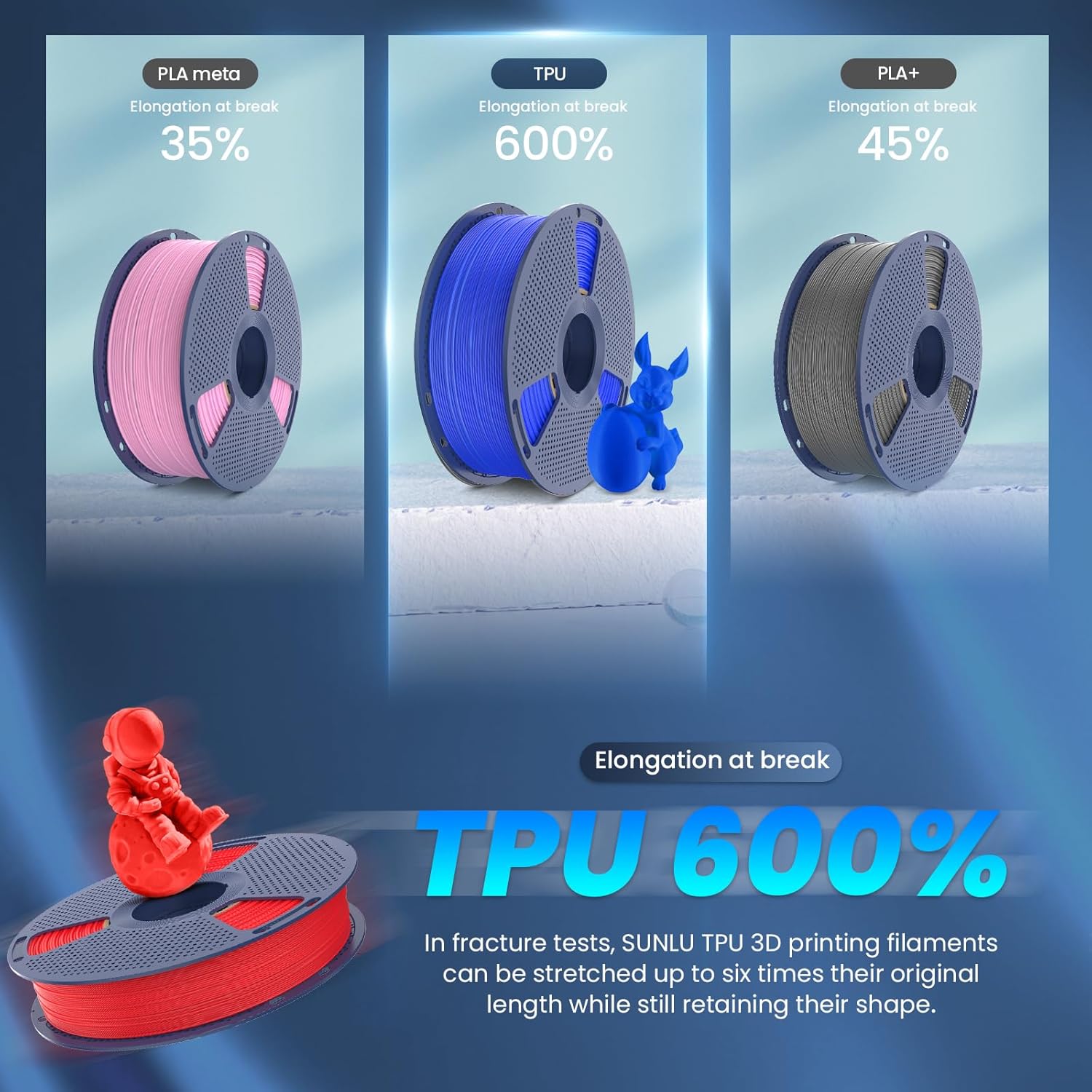 SUNLU TPU 3D Printer Filament 4KG Bundle, High Speed 95A TPU Filament 1.75mm