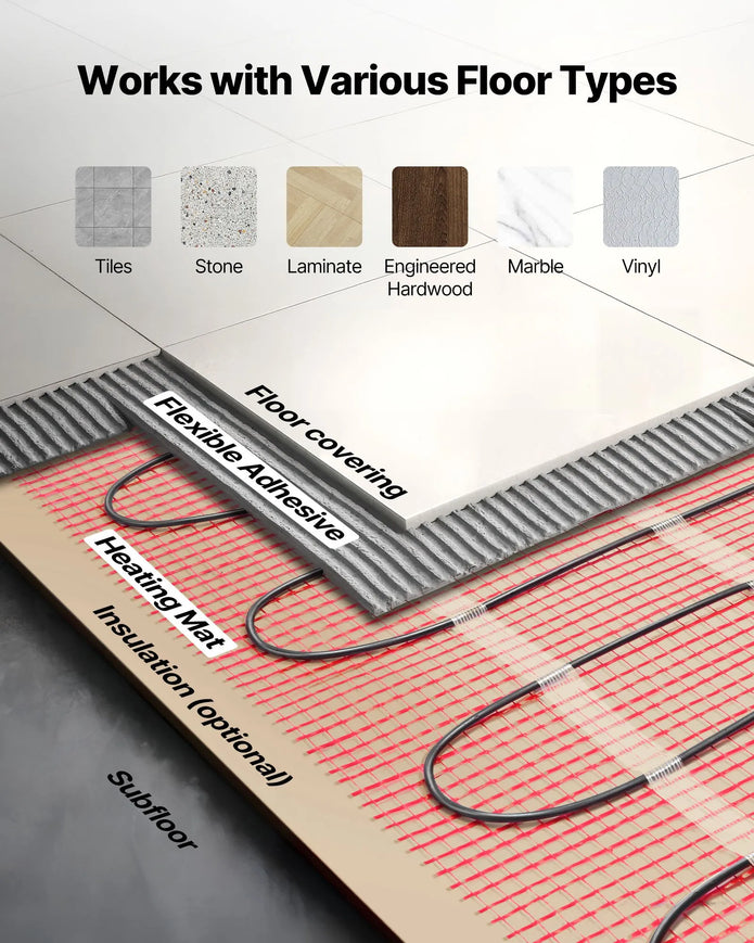 VEVOR 80 sqft Self-Adhesive Mesh Floor Heating Mat System, 120V Electric Radiant Heated Floor System SHHM-960