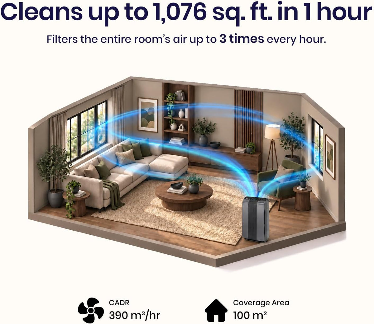 WINIX 5300-2 Air Purifier for Home Large Room Up to 1740 Ft² in 1 Hr With Air Quality Monitor, True HEPA, Carbon Filter and Auto Mode, Captures Pet Allergies, Smoke, Dust